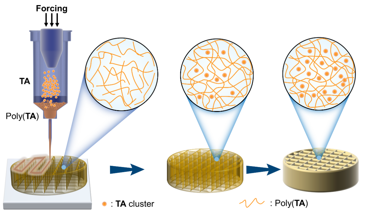 聚硫辛酸3d打印新材料