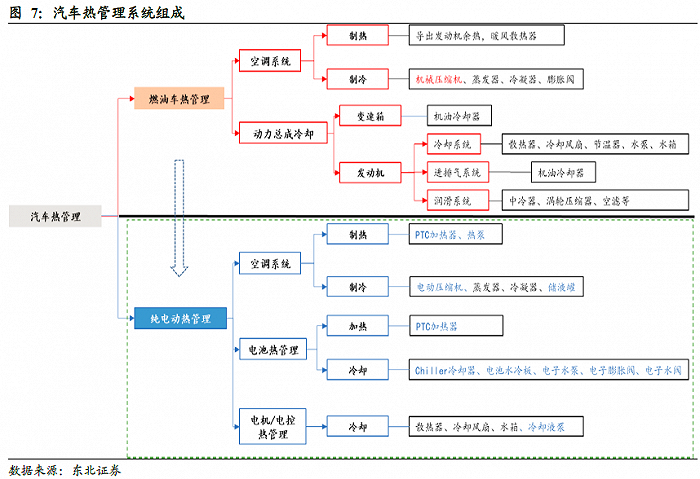 美的、格力、创维造车：野心很大