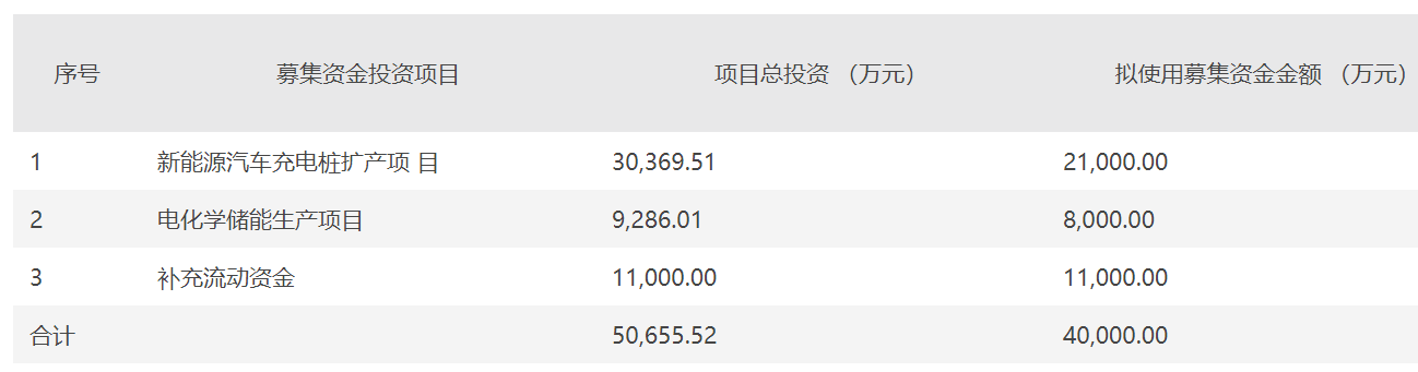 图片来源：公司公告