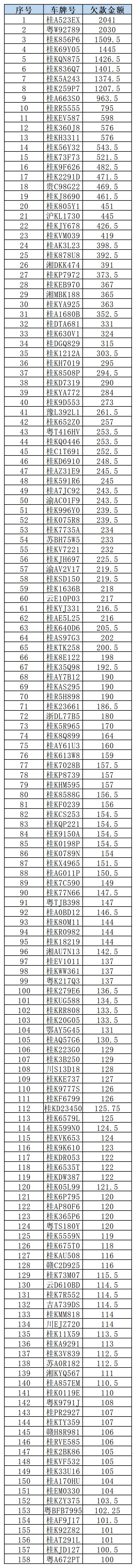 欠停车费，此地158辆车被曝光！快看有你的车吗？休闲区蓝鸢梦想 - Www.slyday.coM
