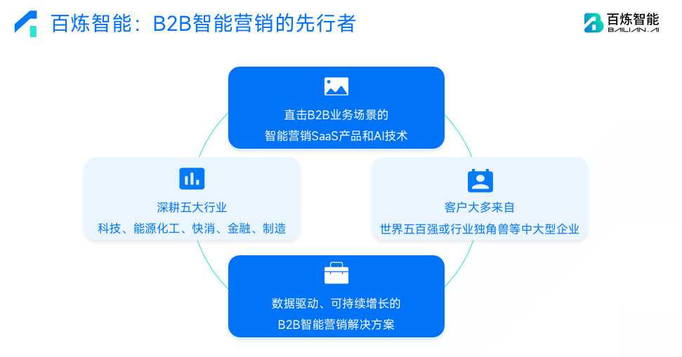 怎么给B2B网站制定合适SEO方案 B2B网站如何优化推广