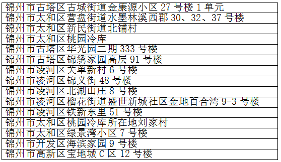 辽宁多地最新通报！休闲区蓝鸢梦想 - Www.slyday.coM