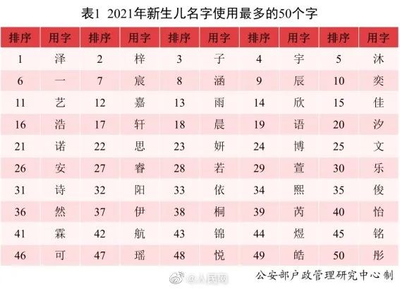 父母给娃取名“陈皮话梅糖”：将全家人名字包含在内……休闲区蓝鸢梦想 - Www.slyday.coM
