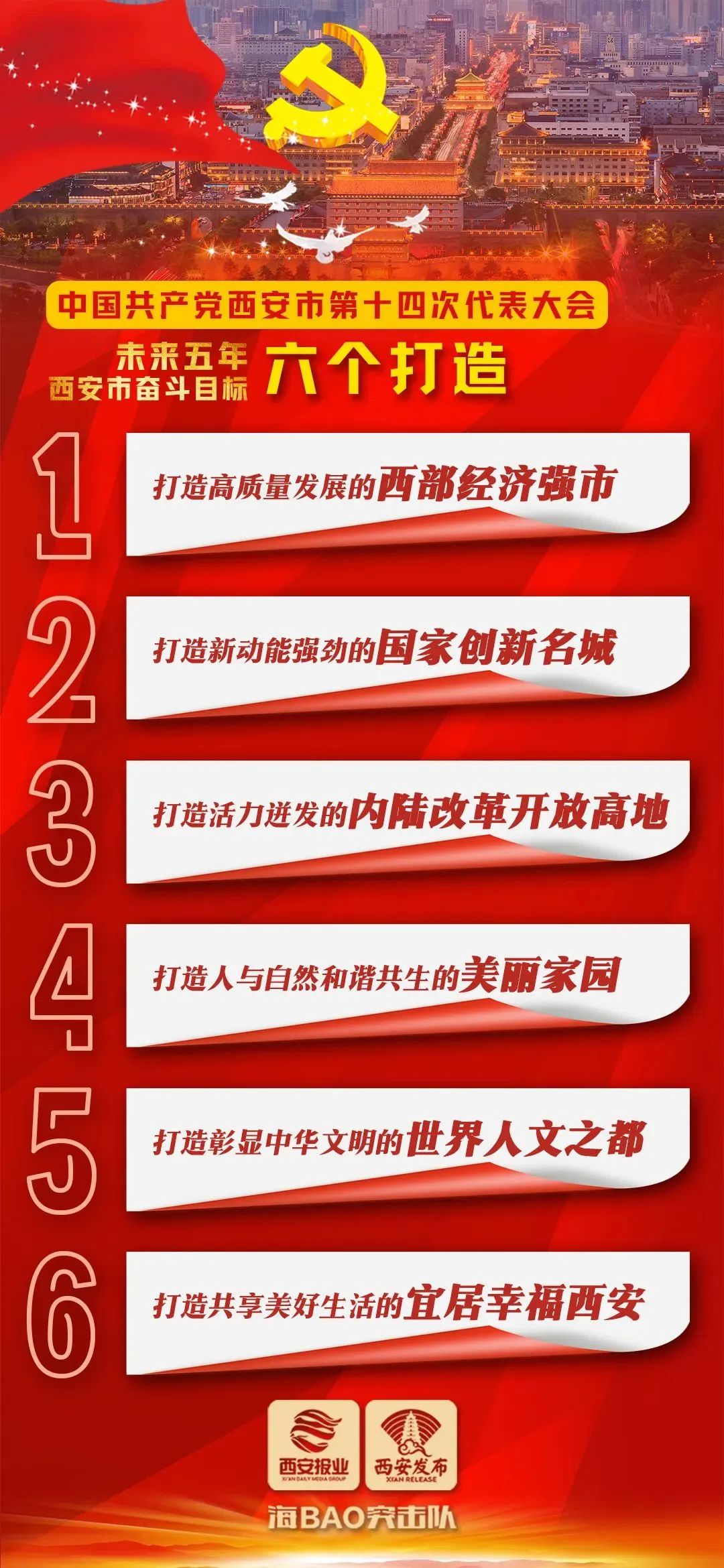 市疫情防控指挥部召开视频调度会  坚定不移贯彻总策略总方针  坚决巩固来之不易的疫情防控成果休闲区蓝鸢梦想 - Www.slyday.coM