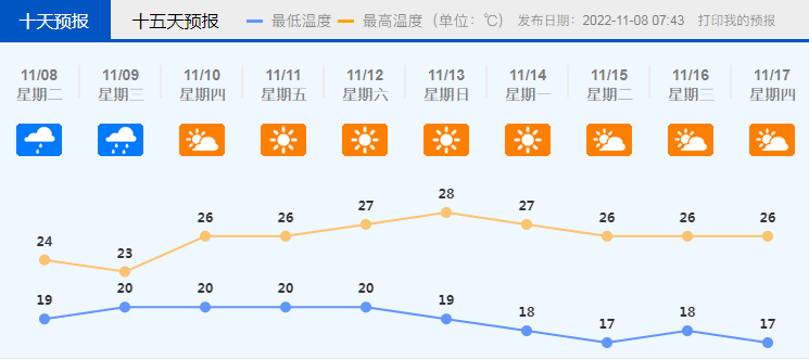 今晚看月全食“红月亮”！佛山很可能出现彩云伴月休闲区蓝鸢梦想 - Www.slyday.coM