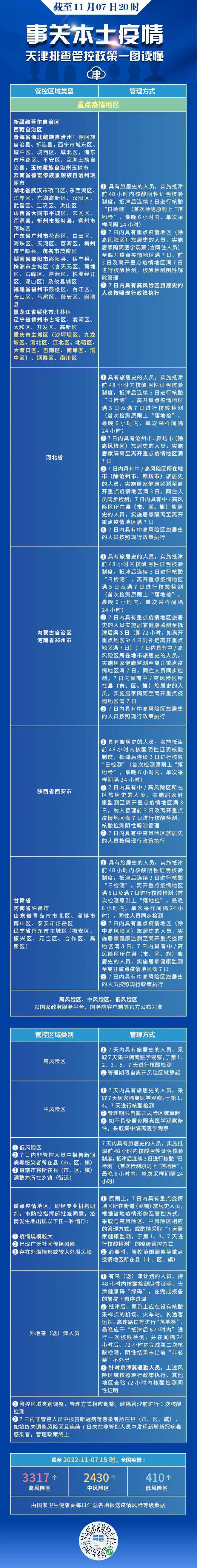 今晨核酸区域！这些区域延长静态管理！“房车驾照”来了！全球人口将迎80亿！休闲区蓝鸢梦想 - Www.slyday.coM