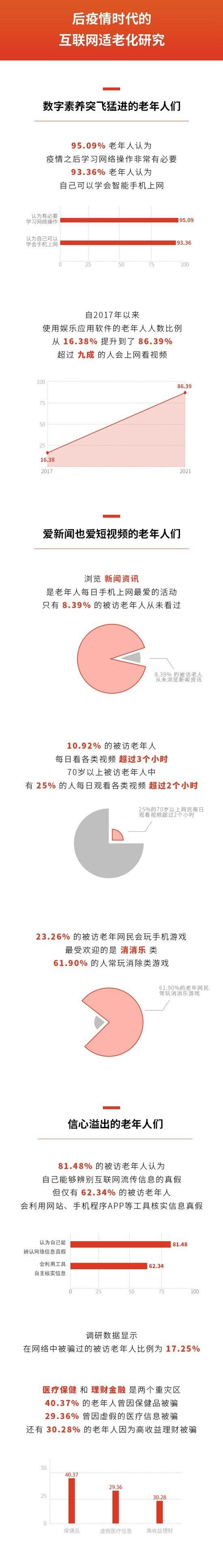 年轻人教老年人过上新生活“数字反哺”让老年人一起来“5G冲浪”休闲区蓝鸢梦想 - Www.slyday.coM