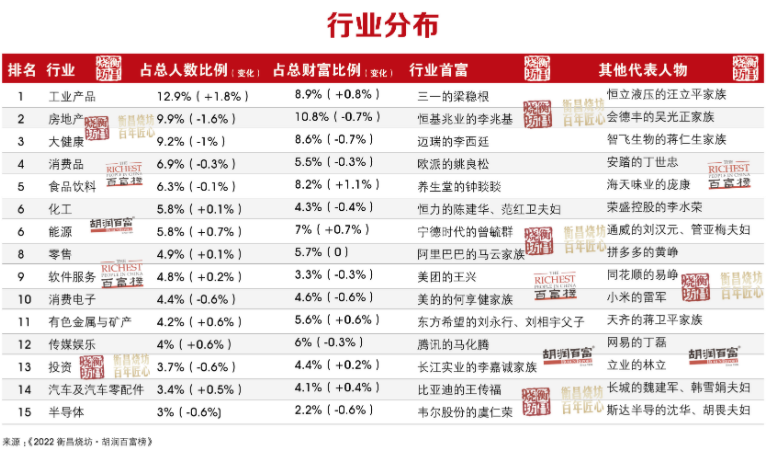 最新富豪榜单发布！中国首富又是他！住在长沙的富豪23人！休闲区蓝鸢梦想 - Www.slyday.coM