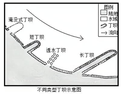 【新微专题】丁坝与鱼鳞坑，2022高考题的狭管效应，一个在风里，一个在水里，海—气相互作用（新教材）__财经头条