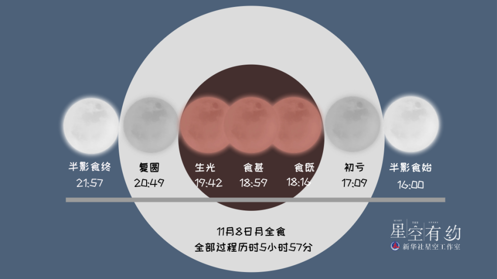就在今天晚上,今年最后一次!|月全食|月球|地球_新浪新闻