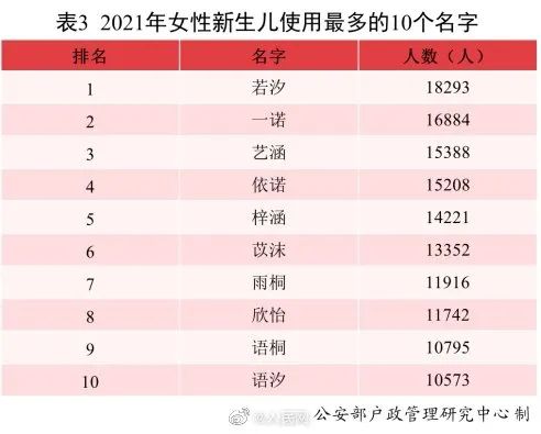 父母给娃取名“陈皮话梅糖”：将全家人名字包含在内……休闲区蓝鸢梦想 - Www.slyday.coM