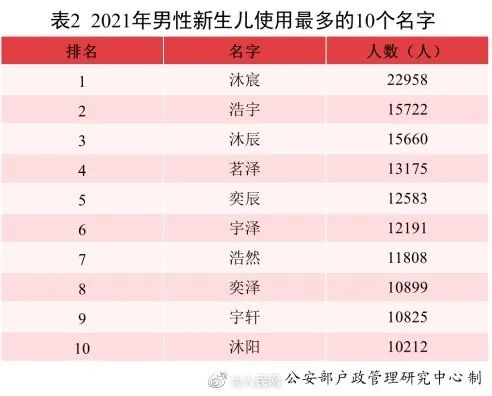 父母给娃取名“陈皮话梅糖”：将全家人名字包含在内……休闲区蓝鸢梦想 - Www.slyday.coM