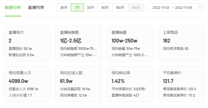 1亿粉丝的疯狂小杨哥，花1个亿买栋楼休闲区蓝鸢梦想 - Www.slyday.coM