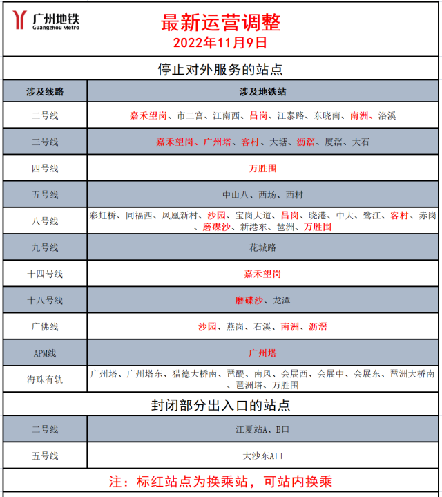 广东昨日新增本土“197+2611”！广州荔湾全域严控人员流动休闲区蓝鸢梦想 - Www.slyday.coM