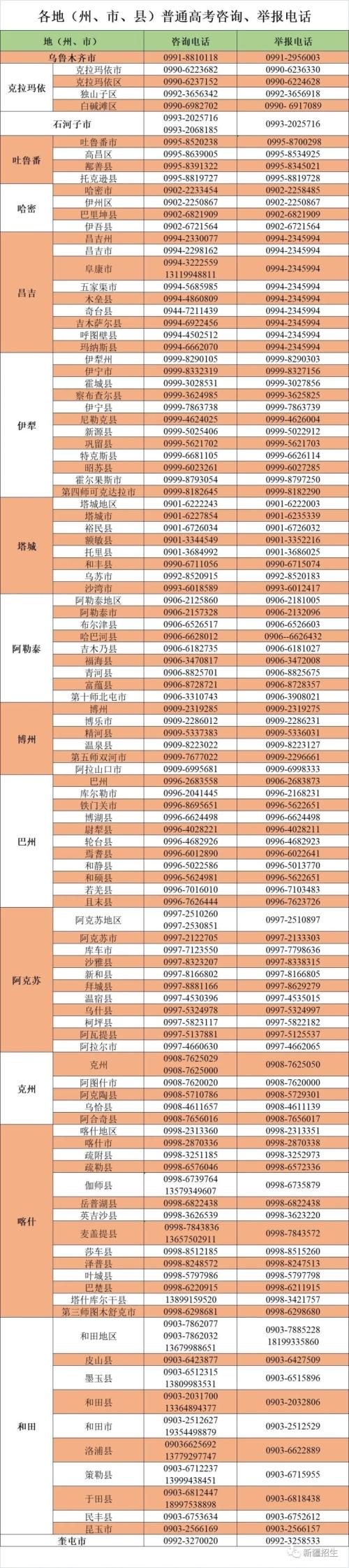 新疆2023年普通高考网上报名将于2022年11月11日正式启动休闲区蓝鸢梦想 - Www.slyday.coM