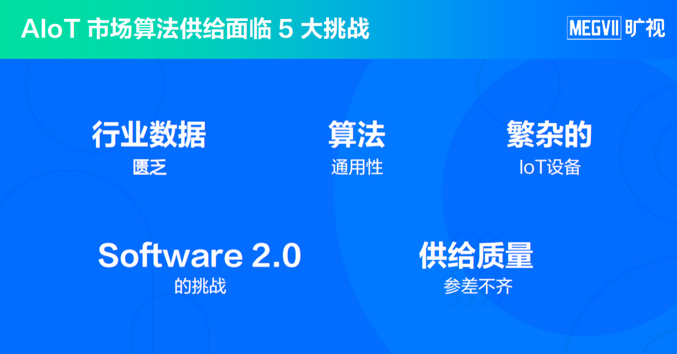 算法：降低AI落地门槛解耦算法生产 旷视推出算法量产平台