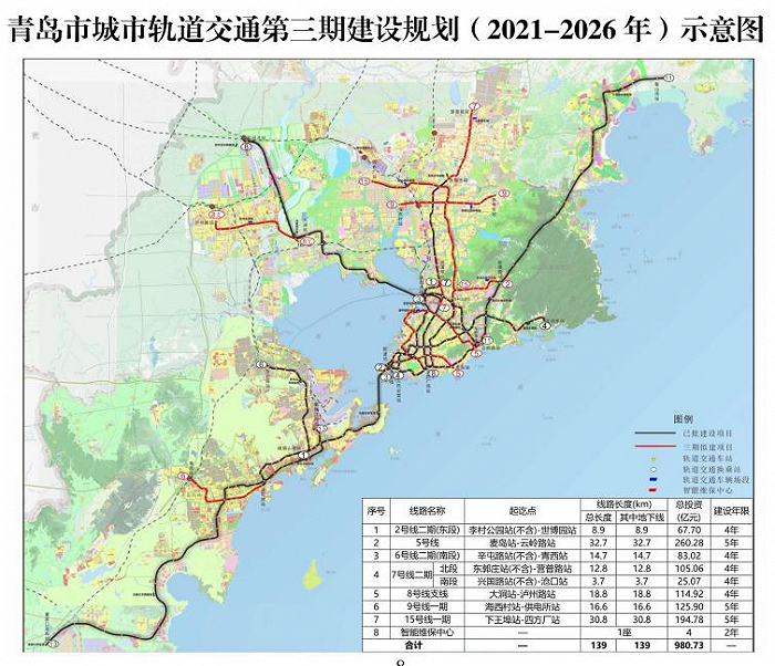 青岛地铁三期设计优化，涉及5条线路__财经头条