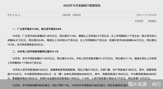 10月新增信贷、社融超季节性回落，居民为啥都不贷款了