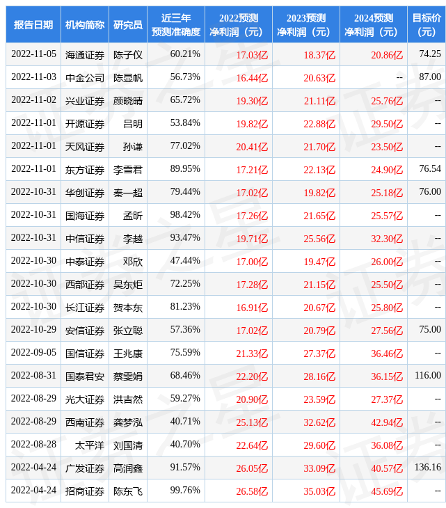 海通国际：给予科沃斯增持评级，目标价位74.25元