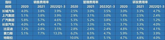 “史上最好”单车利润，却装不进车企的腰包休闲区蓝鸢梦想 - Www.slyday.coM