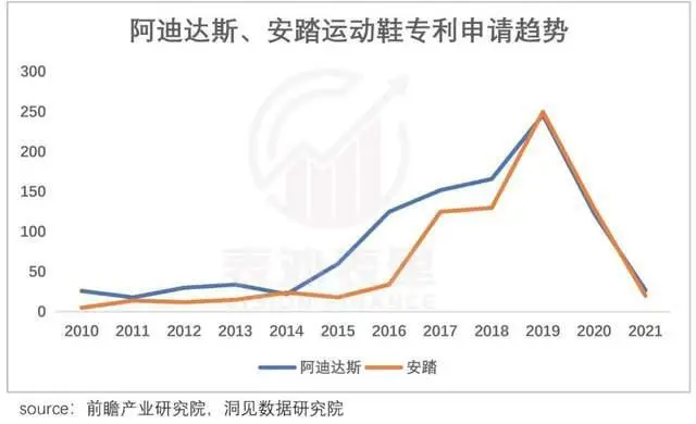 数据来源：前沿产业研究院，洞见数据研究院 图片来源：网络