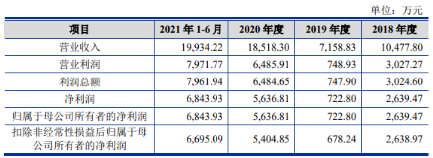 金海通IPO首发获通过，近些年客户集中度逐步降低