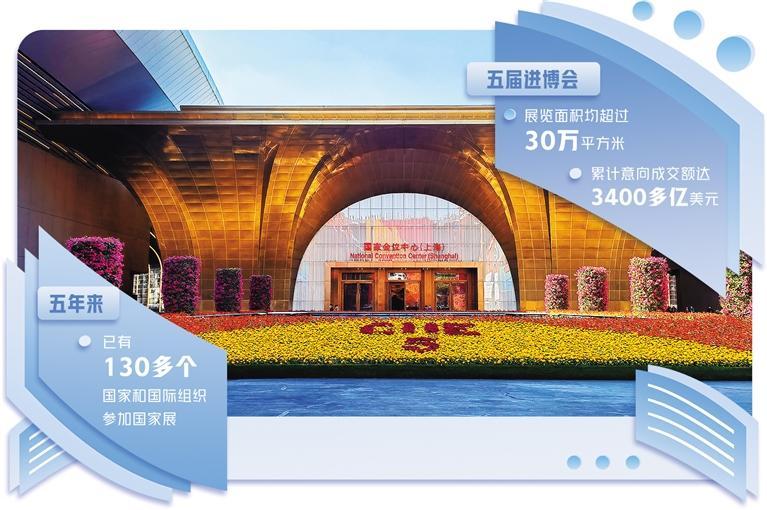 中国特色办展模式的创新实践——进博会越办越好的经验与思考休闲区蓝鸢梦想 - Www.slyday.coM