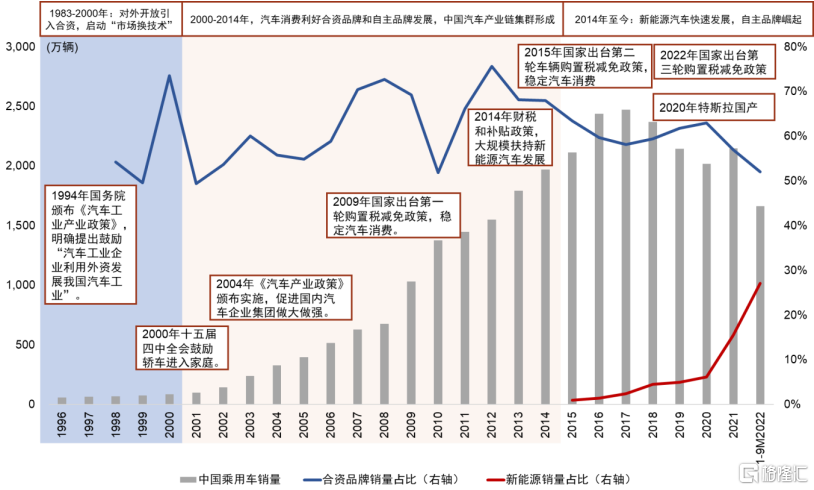 从汽车大国到汽车强国|全球化|产业链|特斯拉_新浪新闻