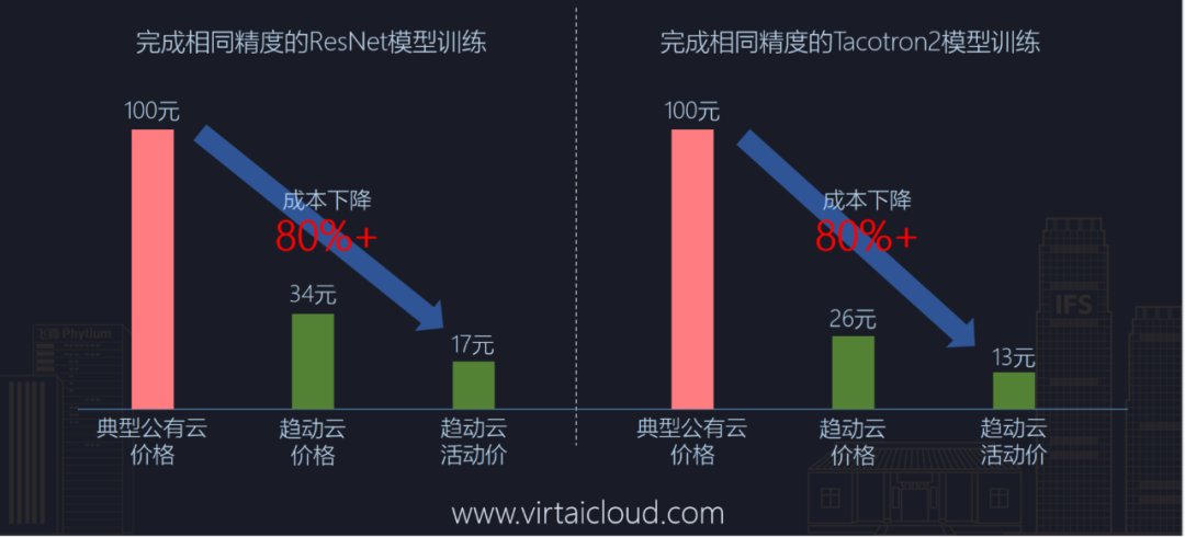 算力即是基础设施，是如何通过池化技术一步步实现的__财经头条