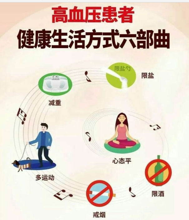 秋冬季节,如何做好血压管理?