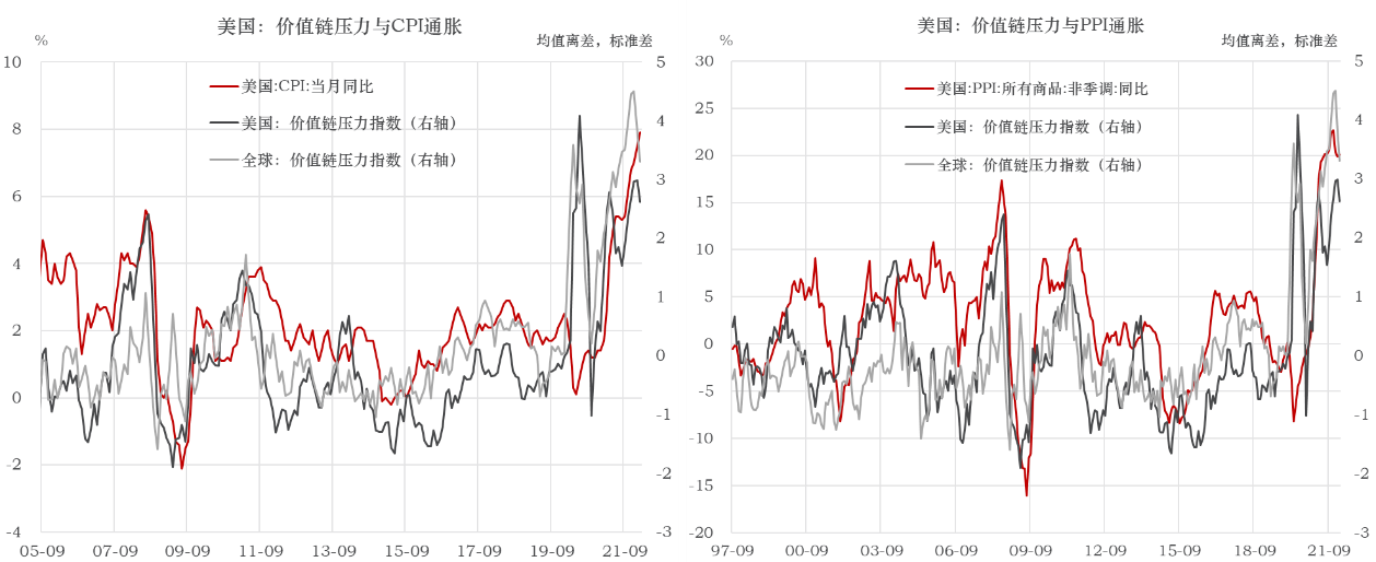 流动性经济学|从供给冲击到通胀螺旋__财经头条