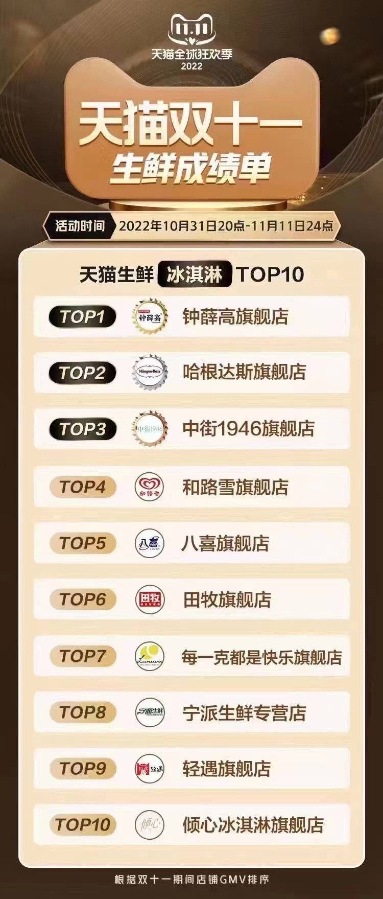 手抓饼品牌排行榜_＂味之素＂为你带来天天美味来评评现今中国的十大