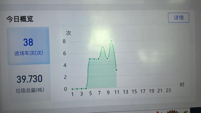 广州白云：智慧平台赋能，让城市治理和疫情防控质效提升休闲区蓝鸢梦想 - Www.slyday.coM