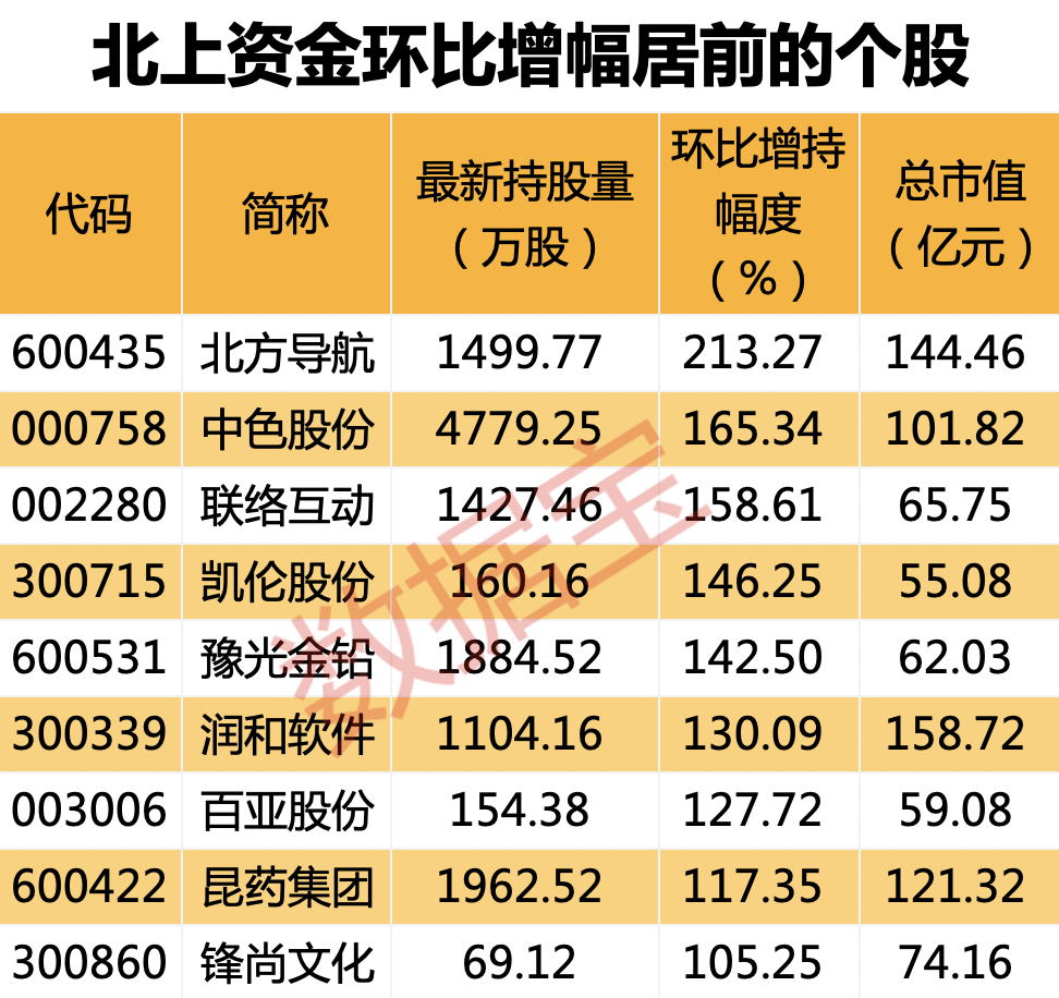 声明：数据宝所有资讯内容不构成投资建议，股市有风险，投资需谨慎。