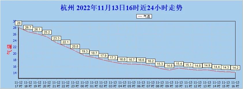 冷空气持续发力，气温一降再降！明天会更冷！天气大转变，这些事要注意休闲区蓝鸢梦想 - Www.slyday.coM