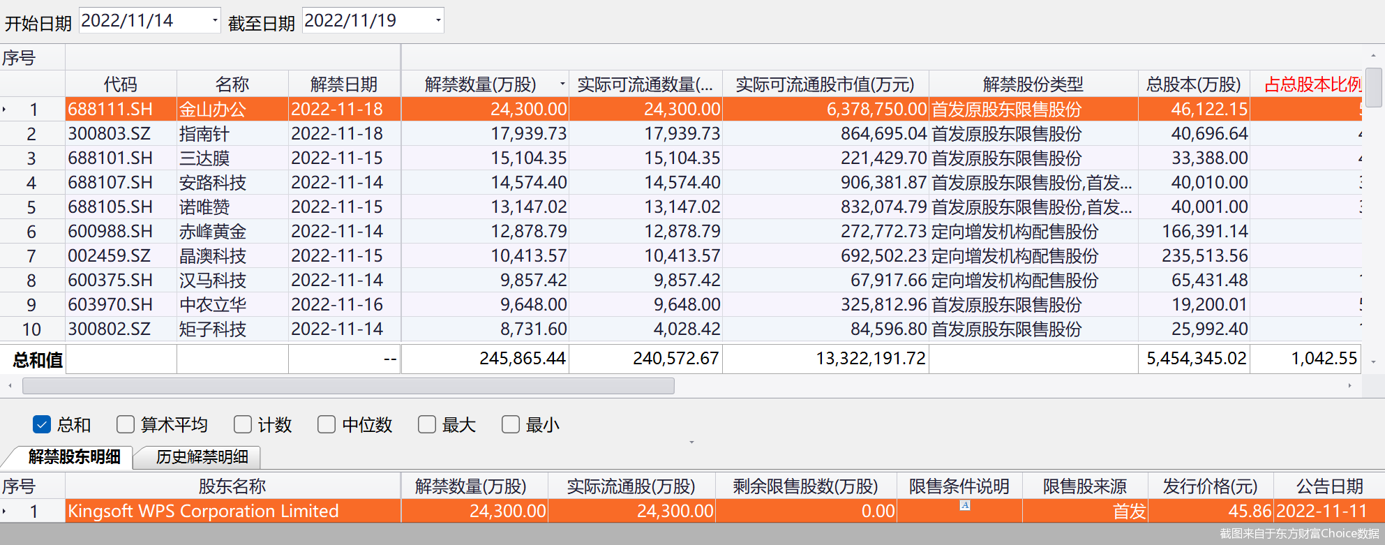 下周解禁市值重上千亿！办公软件龙头金山办公居首 占比近五成-QQ1000资源网