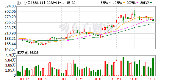 下周国产办公软件龙头迎逾600亿元解禁！这些股票流通盘将大增超2倍（附名单）-QQ1000资源网