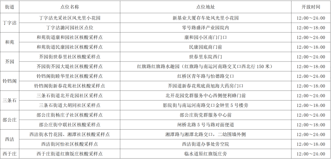 红桥区11月13日核酸筛查补检通告-QQ1000资源网