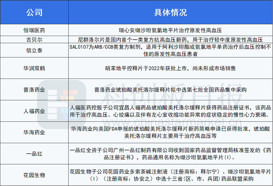 （文章来源：财联社）