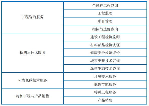 “全国首批全过程工程咨询试点单位”上海建科拟冲刺主板IPO