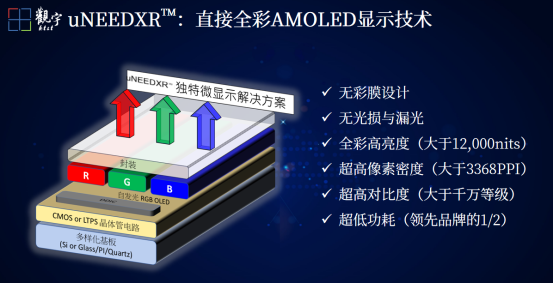 再创纪录,观宇科技旗下硅基 OLED 产品实现 12000nits 亮度__财经头条