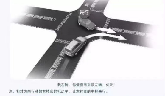开车转弯应该怎么转?要转多大的弯?你真的清楚吗?