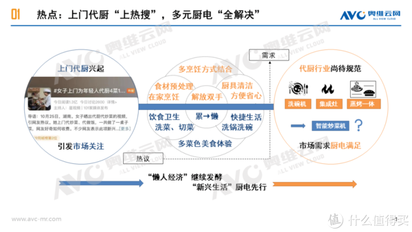 上门代厨服务兴起，多元厨电或迎东风？__财经头条