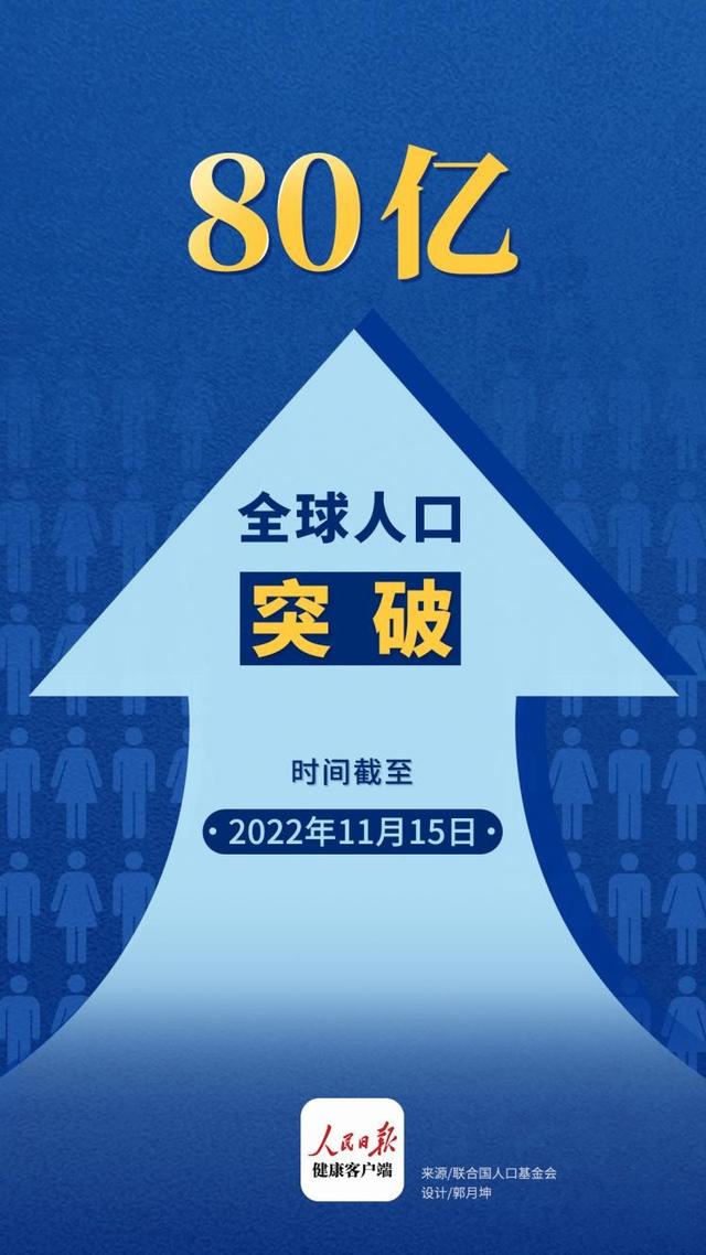 全球人口达到80亿,亚洲依旧人口数量最多|人口|全球人口|联合国_新浪
