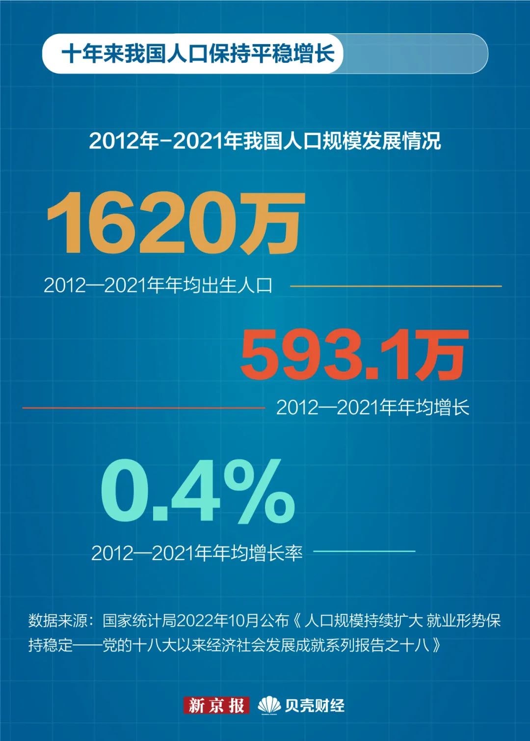 Worldometers实时统计数据：全球人口已超80亿_新浪新闻