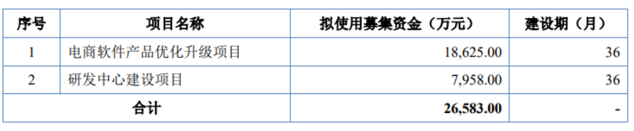 美登科技闯关北交所，聚焦电商SaaS软件，产品结构单一-QQ1000资源网