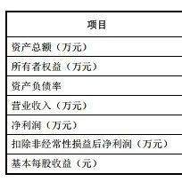 IPO观察丨应收账款高企，突击式整合带来爆发式增长！航材股份：业绩和研发数据可信吗？