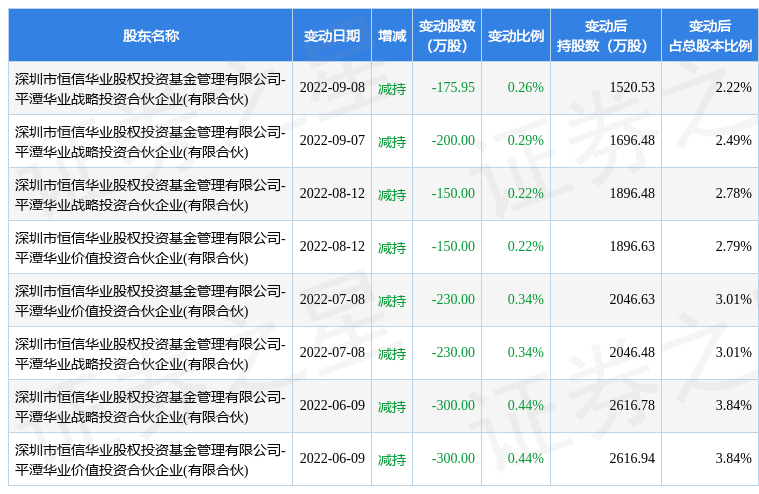 11月15日武汉凡谷现2645万元大宗交易