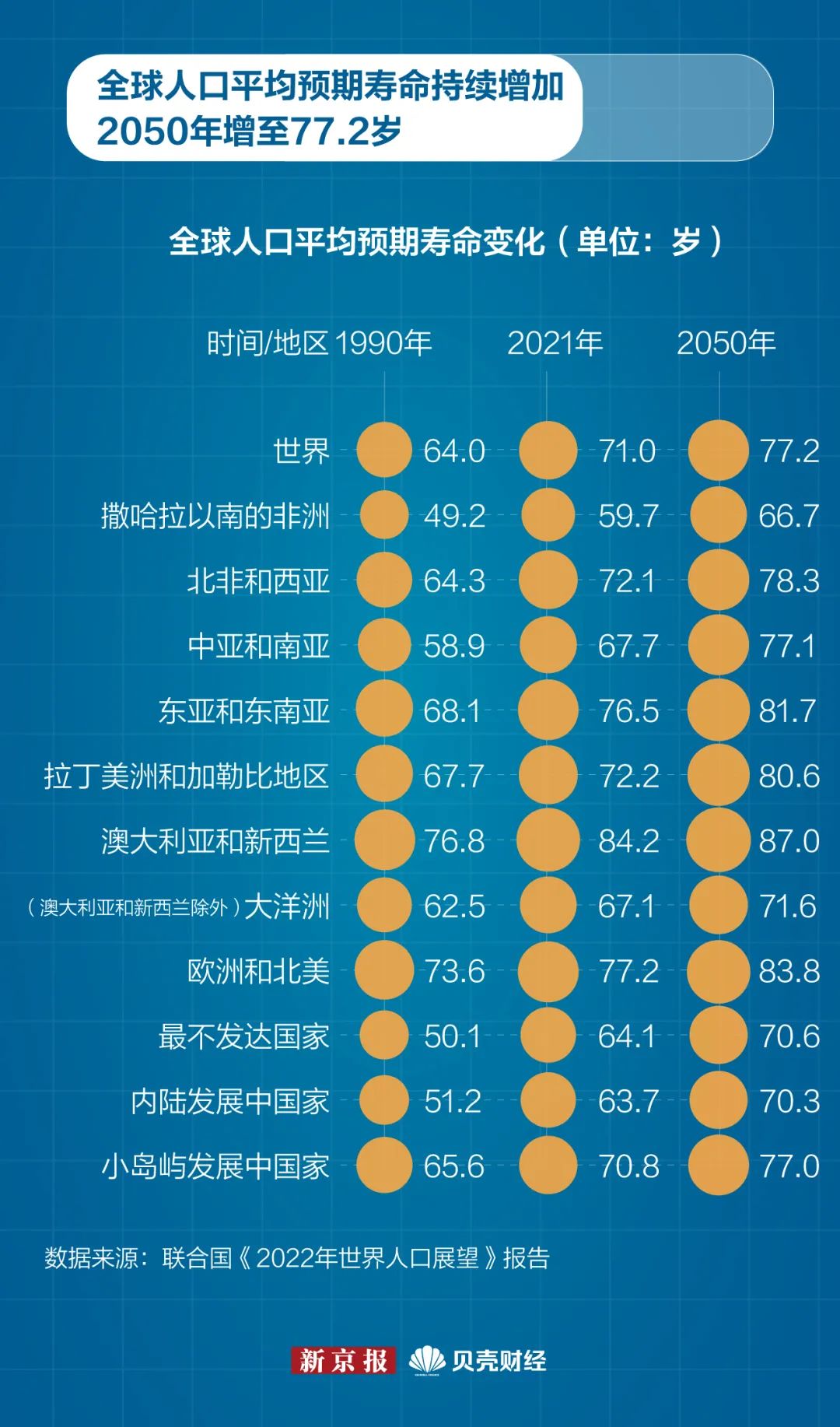 Worldometers实时统计数据：全球人口已超80亿_新浪新闻