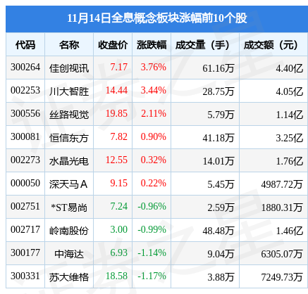 全息概念板块11月14日跌0.42%，网达软件领跌，主力资金净流出7926.95万元-QQ1000资源网